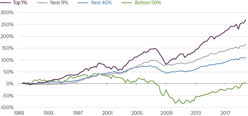 The Lowest-Paid Workers Will Bear the Brunt of the Economic Crisis