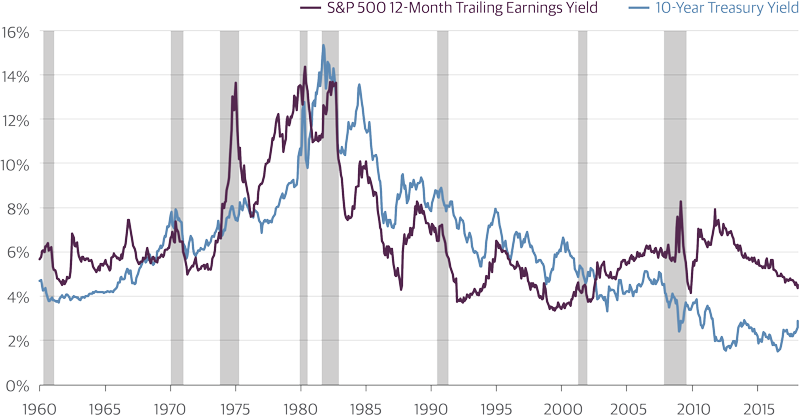 Long-Term Trend in Curve Flattening Still Intact